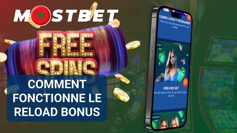 Étapes d’activation du Reload Bonus Mostbet